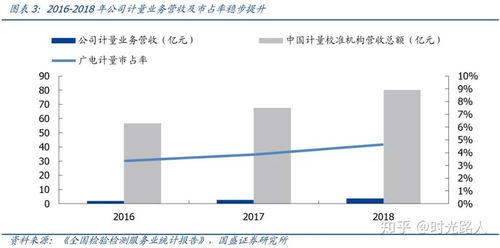 廣電計量加碼實驗室布局，打造全國一站式第三方綜檢計量技術服務龍頭